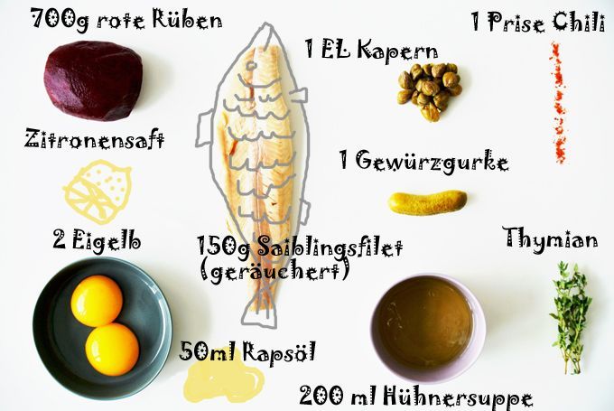 foodblog, fit essen, TCM Rezepte, besser Essen, rote Rübe, Saibling, Thymian, Gemüserezepte