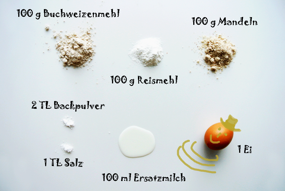 foodblog, fit essen, TCM Rezepte, besser essen, glutenfrei, Scones, Sonntags-Weckerl